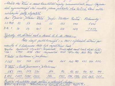 kronika-obce-ron-1981-1998