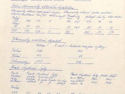 kronika-obce-ron-1981-1998