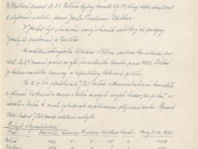 kronika-obce-ron-1981-1998