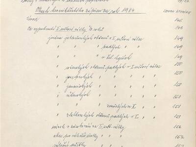 kronika-obce-ron-1981-1998