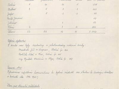 kronika-obce-ron-1981-1998