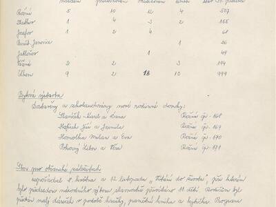 kronika-obce-ron-1981-1998