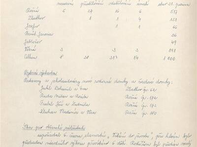 kronika-obce-ron-1981-1998