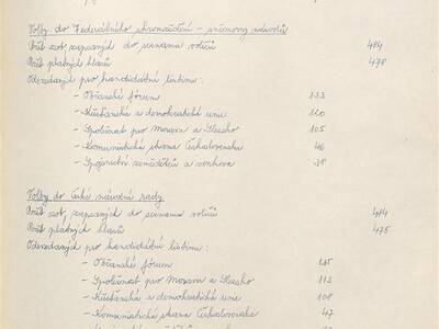 kronika-obce-ron-1981-1998