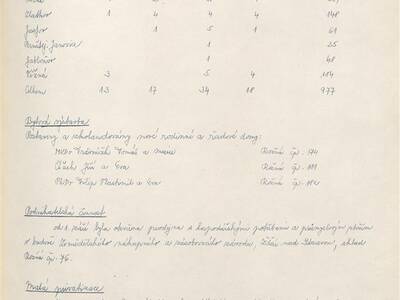 kronika-obce-ron-1981-1998