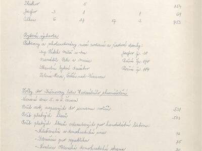 kronika-obce-ron-1981-1998