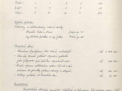 kronika-obce-ron-1981-1998