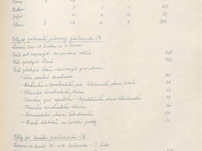 kronika-obce-ron-1981-1998