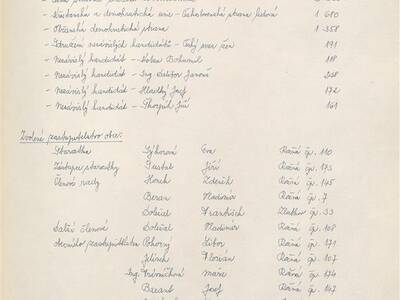 kronika-obce-ron-1981-1998