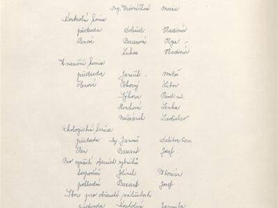 kronika-obce-ron-1981-1998