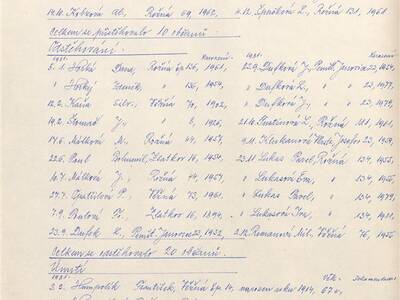 kronika-obce-ron-1981-1998