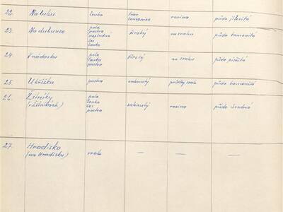 kronika-obce-ron-ii-1953-1980