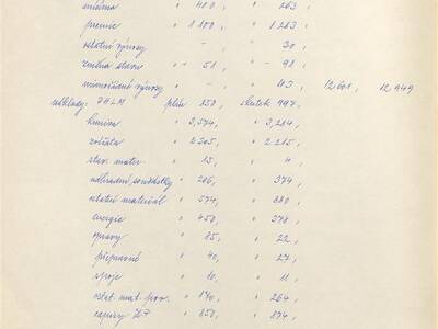 kronika-obce-ron-ii-1953-1980