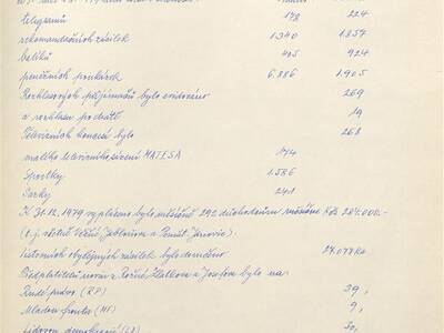 kronika-obce-ron-ii-1953-1980